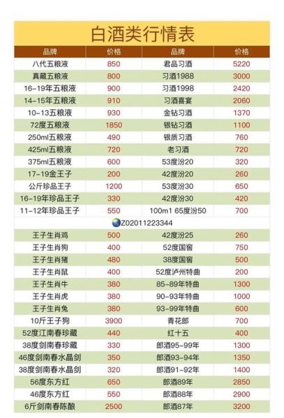 2014年白酒行业走势_高端酒价格还会涨吗