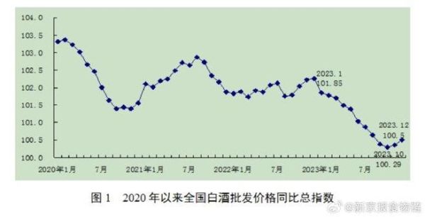 2014年白酒行业走势_高端酒价格还会涨吗