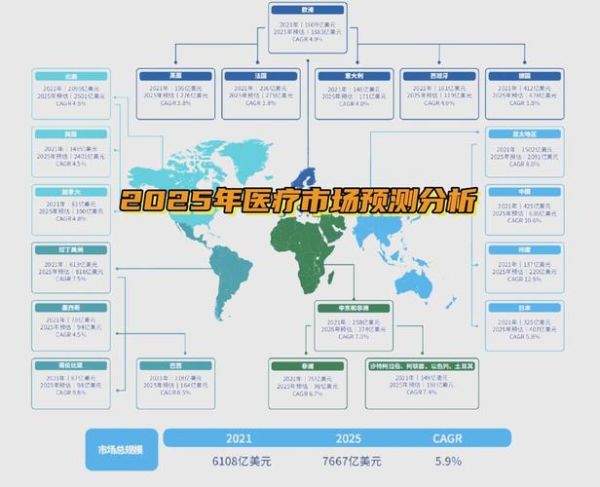 医疗行业前景怎么样_医疗行业未来发展趋势