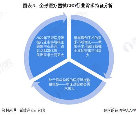 医疗行业前景怎么样_医疗行业未来发展趋势