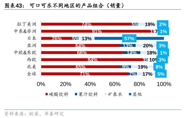 可口可乐行业竞争格局_可口可乐市场份额变化