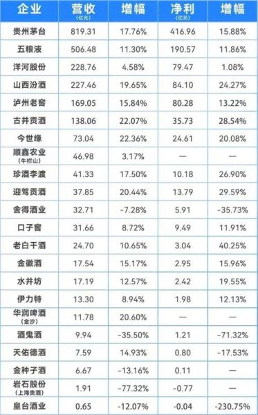 2016年白酒销量下滑原因_如何逆势增长