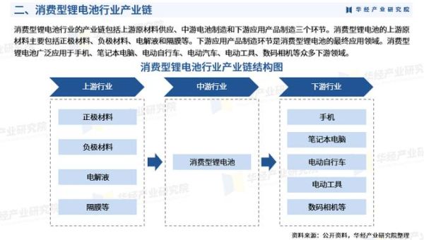 新能源锂电池行业前景如何_2024年投资机会在哪里