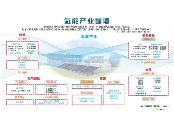 氢能发展前景怎么样_氢能产业链投资机会