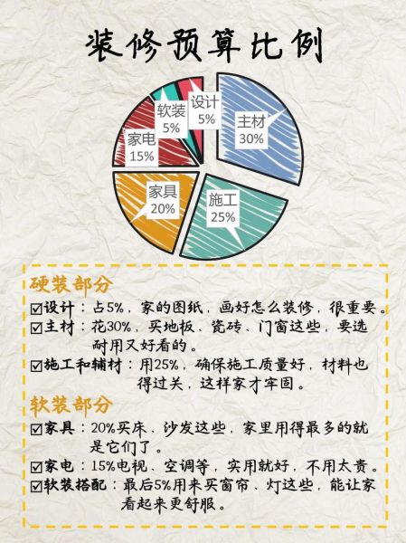 互联网家装规划怎么做_预算怎么控制