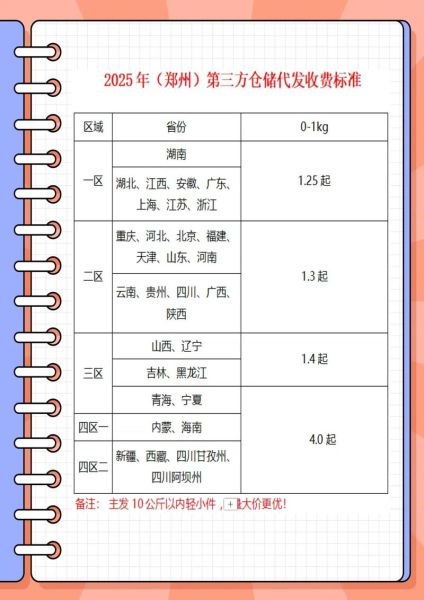 三方物流前景怎么样_2024年还能入局吗