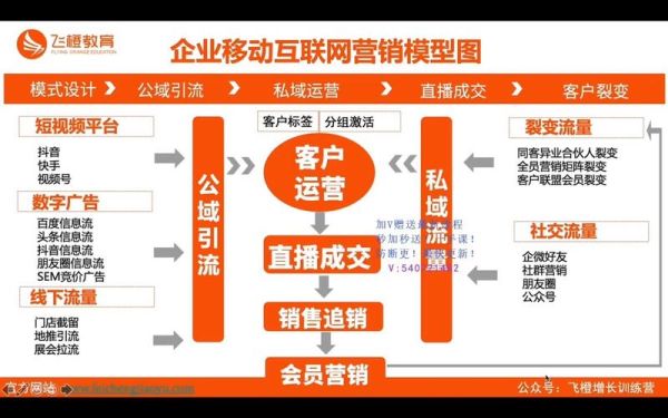 2015年互联网营销怎么做_2015年互联网创业趋势