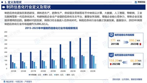 化学制药行业未来五年发展趋势_化学制药企业如何提升核心竞争力