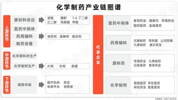 化学制药行业未来五年发展趋势_化学制药企业如何提升核心竞争力