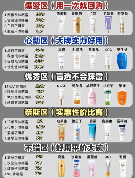 防晒霜哪个牌子好_防晒霜怎么选