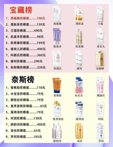 防晒霜哪个牌子好_防晒霜怎么选