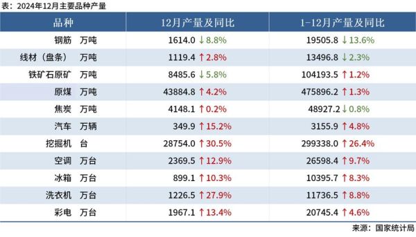 中国钢铁行业前景如何_2024年产能会过剩吗