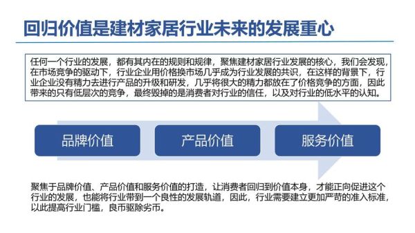 中国建材行业现状如何_未来五年投资机会在哪