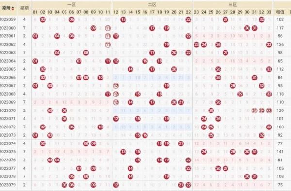 双色球下期开什么号_双色球杀号技巧准吗