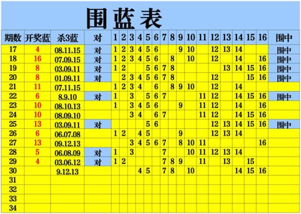 双色球下期开什么号_双色球杀号技巧准吗