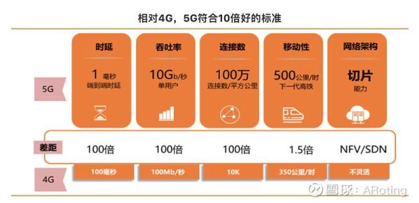 全球移动互联网用户增长趋势_5G如何改变移动营销