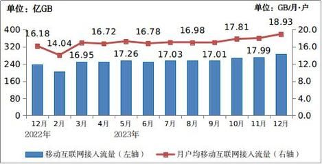 全球移动互联网用户增长趋势_5G如何改变移动营销