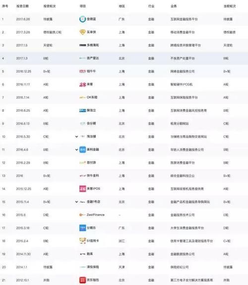 互联网金融总额_怎么查