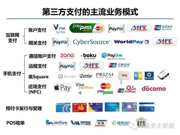 互联网金融总额_怎么查