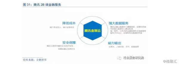 互联网金融调差小组是什么_如何申请加入