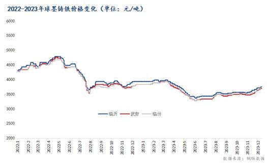 生铁价格走势_生铁行业前景怎么样