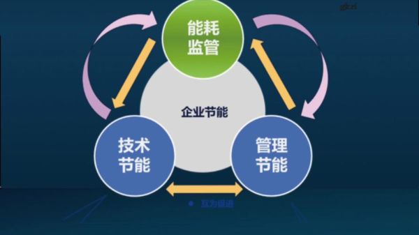 节能工程公司哪家好_节能改造流程详解