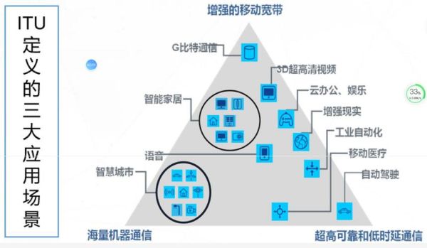 5G网络如何改变生活_5G应用场景有哪些