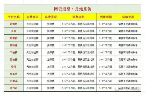 互联网贷款业务报告_如何看懂关键指标