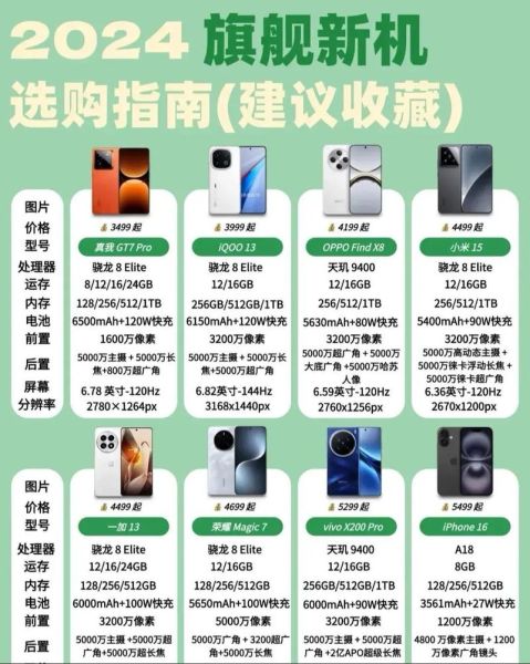2024年哪款手机性价比高_如何挑选适合自己的手机