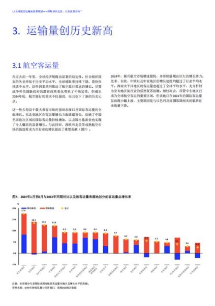 航空物流行业发展趋势_航空货运时效如何提升