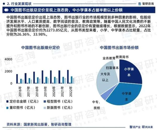 出版行业未来趋势_如何提升图书销量