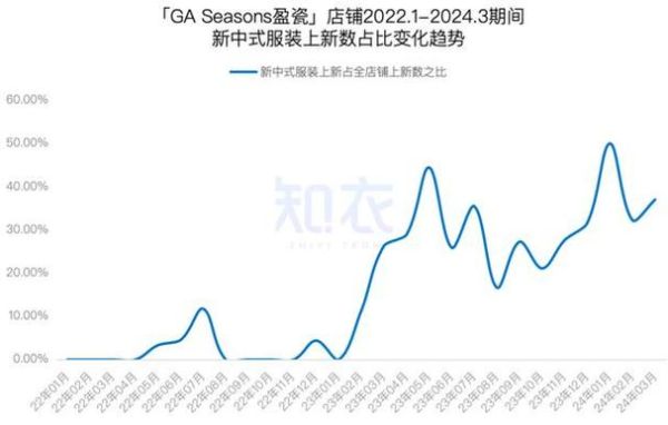 中国女装市场现状_2024年还能入局吗