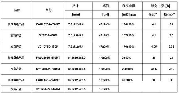 电感器选型参数_电感器常见故障有哪些