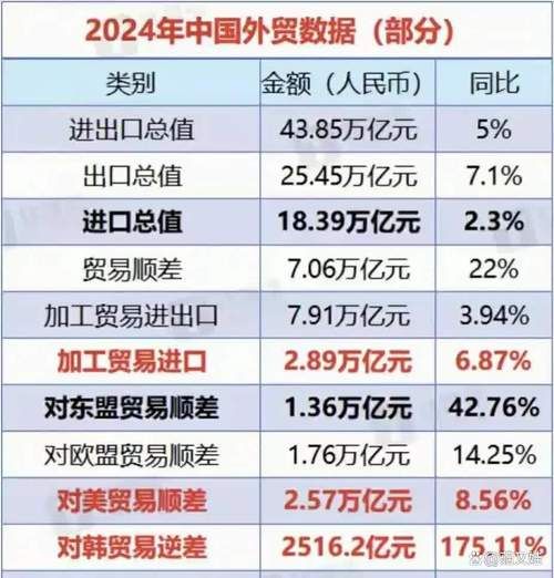 中国外贸行业现状_2024年出口机会在哪里