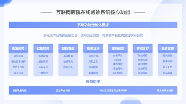 互联网医疗平台怎么选_线上问诊靠谱吗