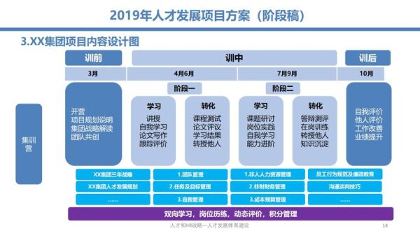 互联网运营人才需求_如何提升运营能力