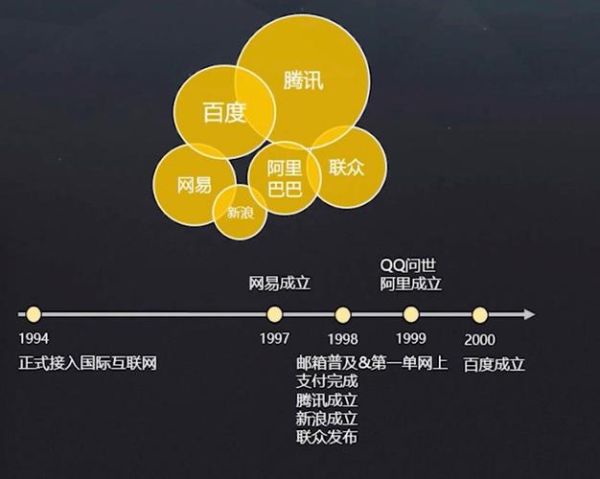 互联网的发展历程_如何影响现代生活