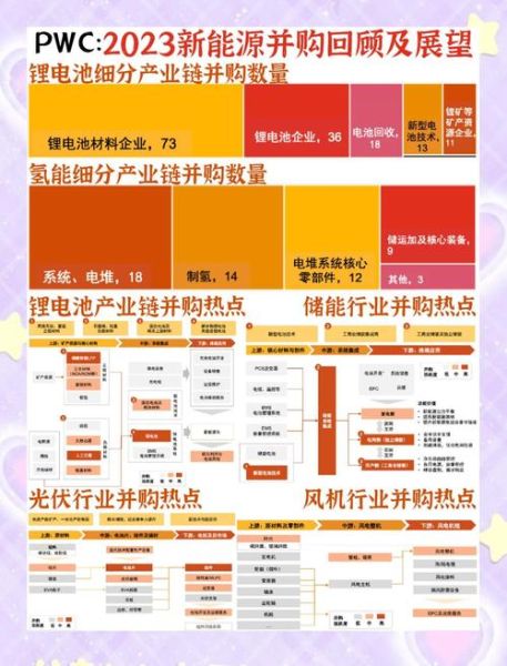 新能源企业未来五年发展趋势_如何评估投资价值