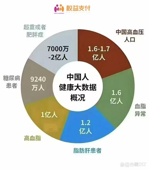 中国健康产业前景如何_未来十年投资机会在哪