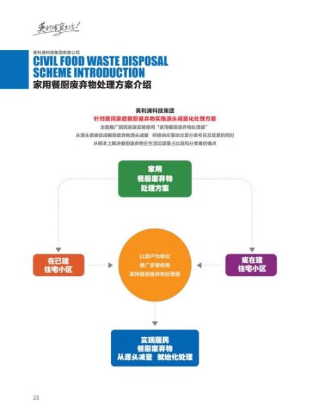 垃圾处理行业前景怎么样_垃圾处理行业赚钱吗