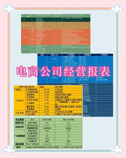 电商财务分析怎么做_如何提高电商利润率
