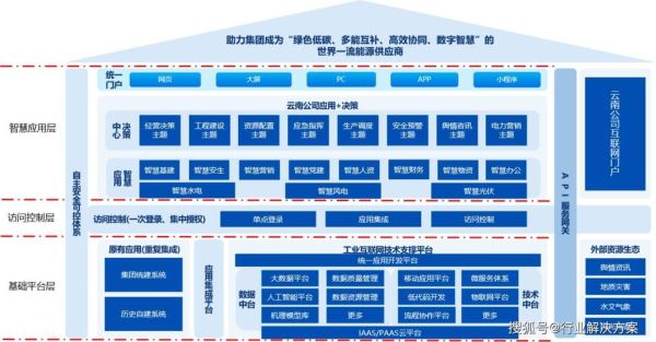互联网企业技术环境_如何优化技术架构
