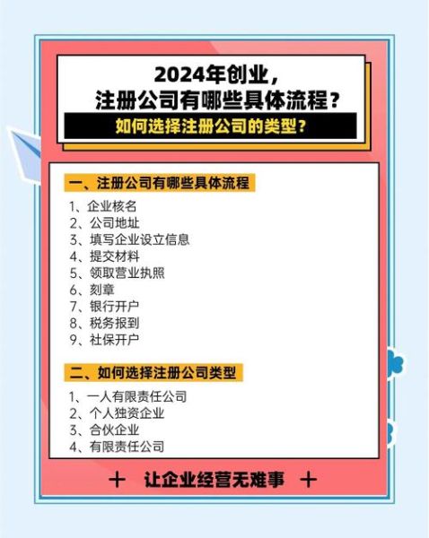 环保发展有限公司做什么的_环保公司注册流程