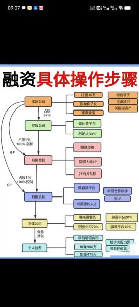 互联网金融融资流程是什么_如何降低融资成本
