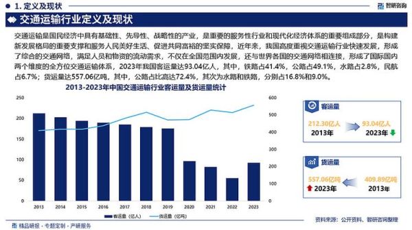 运输行业未来五年发展趋势_如何降低物流成本