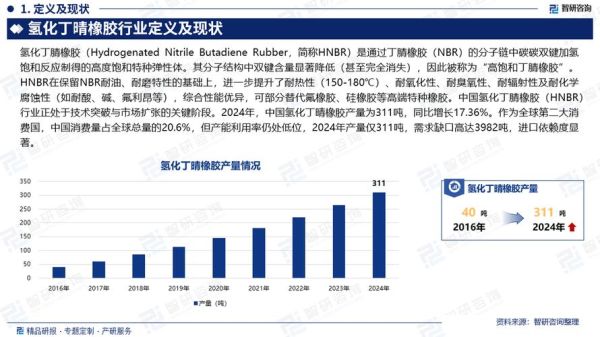 中国橡胶行业现状_未来五年发展趋势