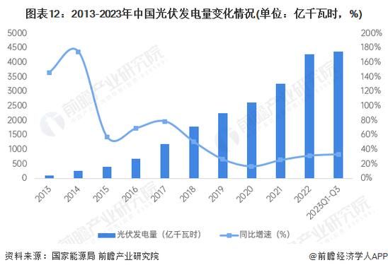 2024年光伏行业前景怎么样_分布式光伏投资回报率