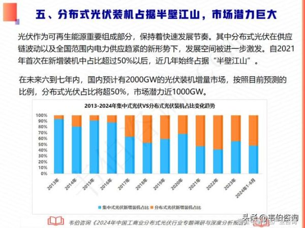 2024年光伏行业前景怎么样_分布式光伏投资回报率