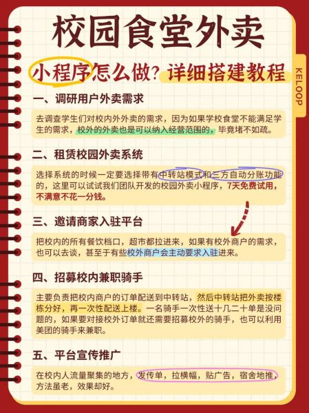 校园外卖小程序怎么做_盈利模式有哪些