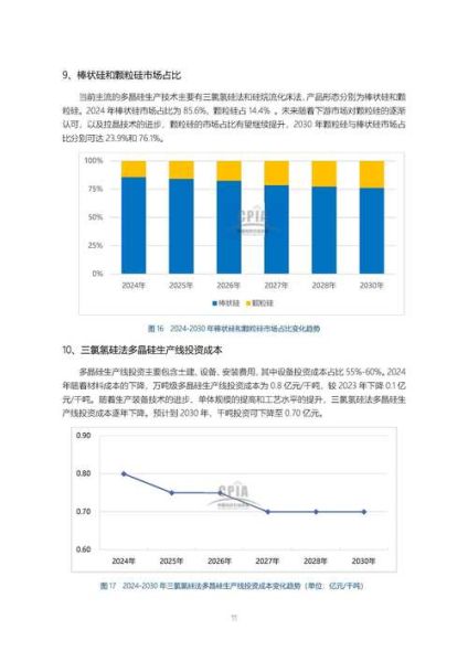 2024年光伏行业前景怎么样_分布式光伏投资回报率